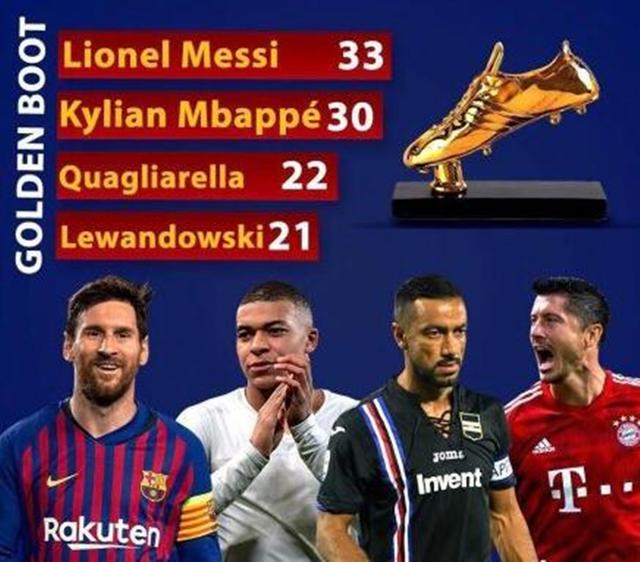  法甲金靴争夺进入白热化阶段  